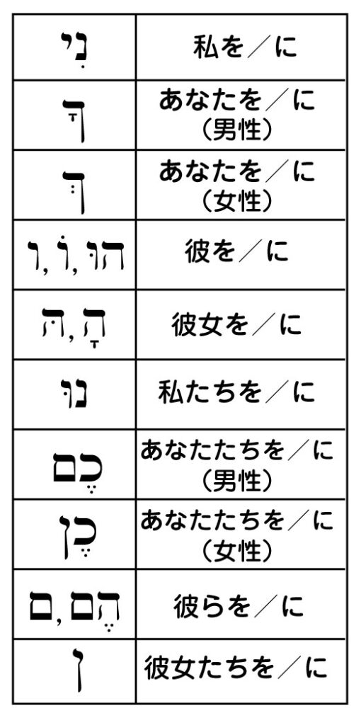 ヘブル語のススメ 聖書の原語の世界 10回目 人称語尾の話 月刊いのちのことば